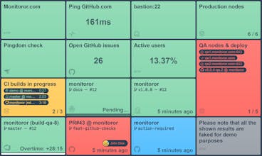 Monitoror gallery image