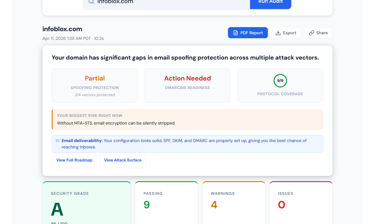 DNS Audit gallery image