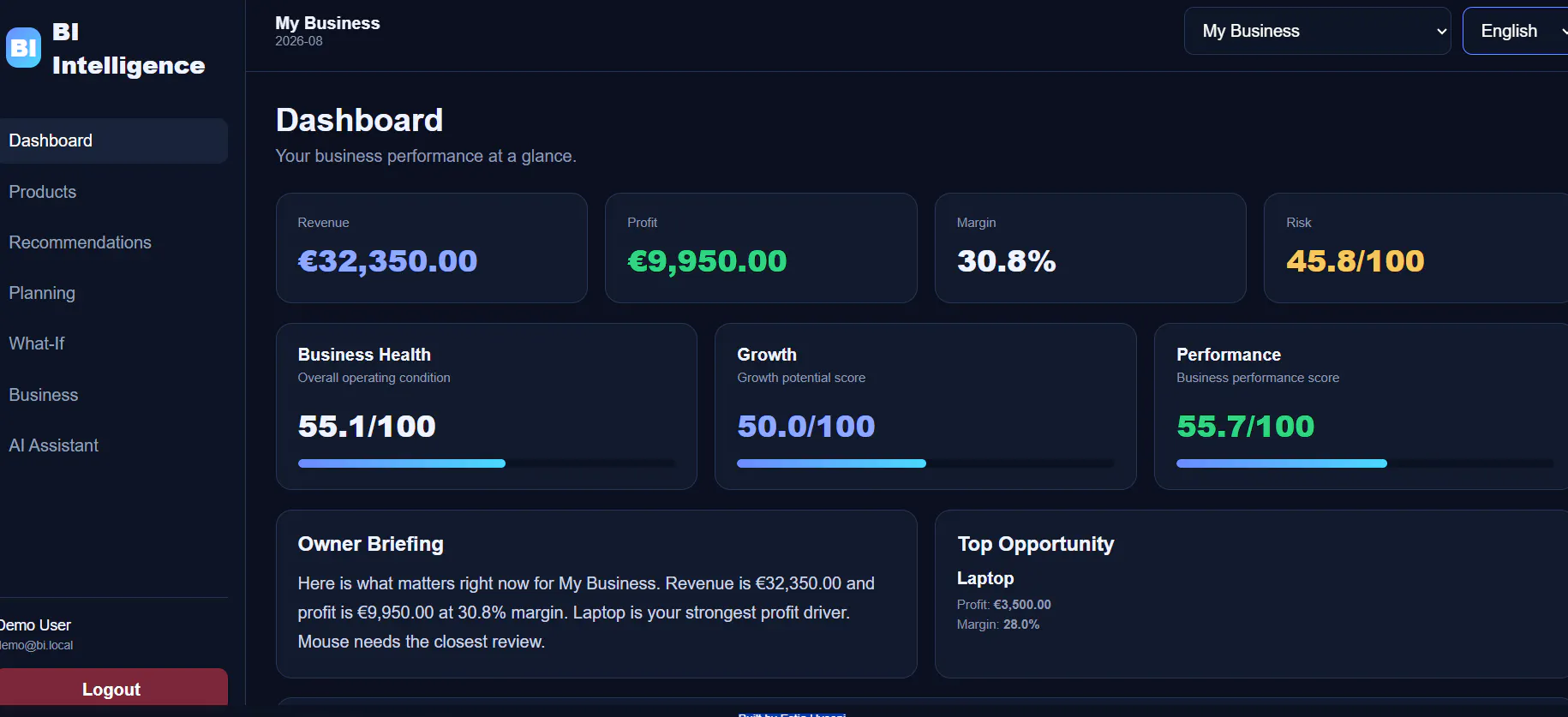 BI Business Intelligence gallery image