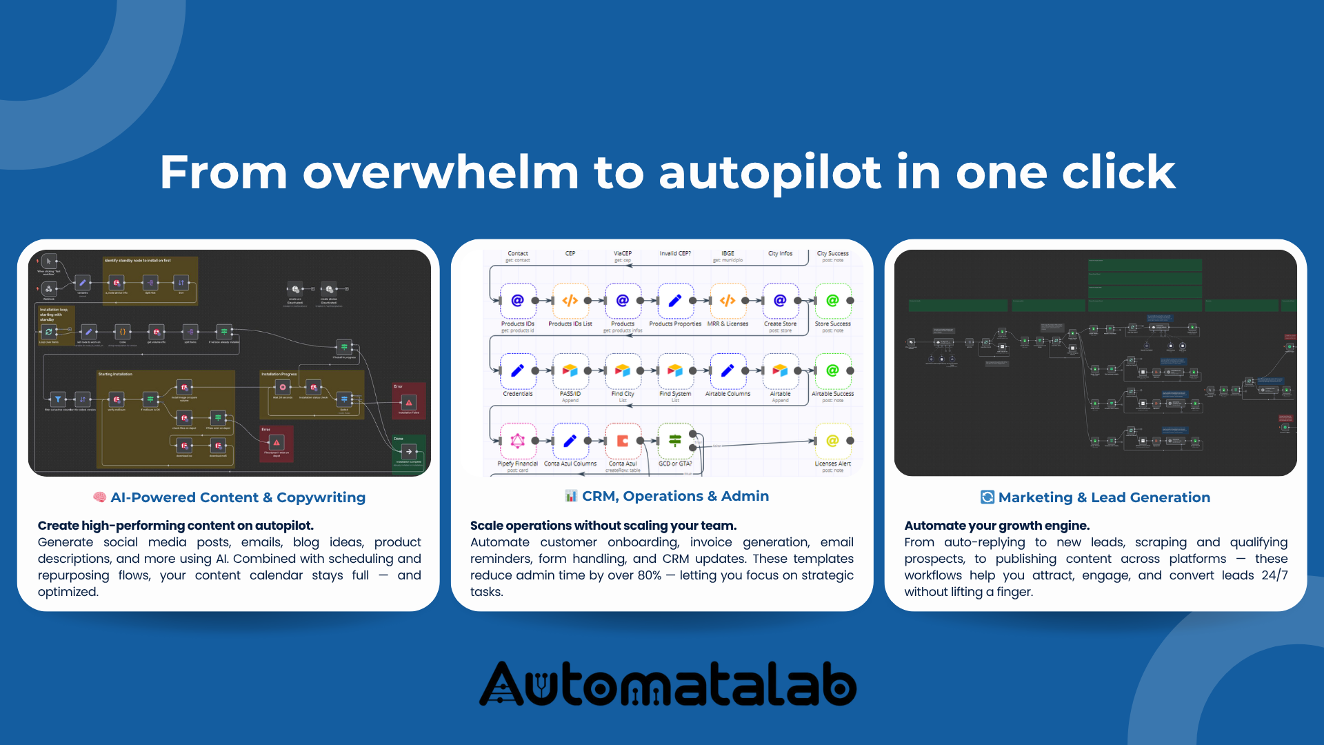 Média Automatatalab - Automations commerciales de plug-and-play 2