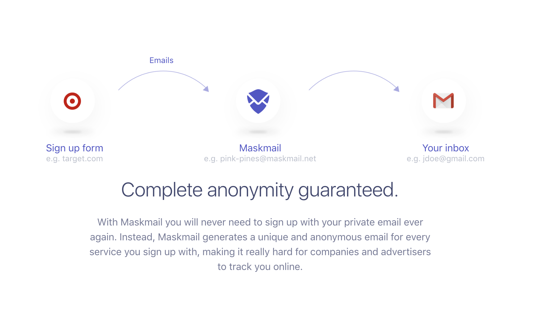 Maskmail gallery image