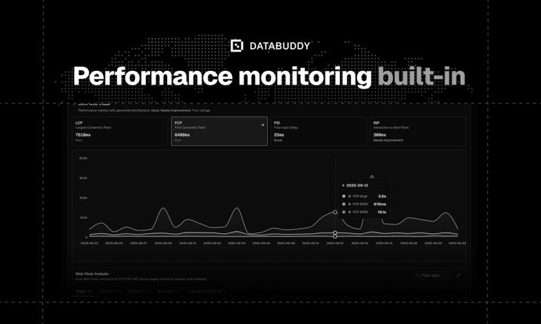 Mídia 8 de Bathabuddy Analytics - Analytics, insights e sinalizadores de recursos em uma plataforma