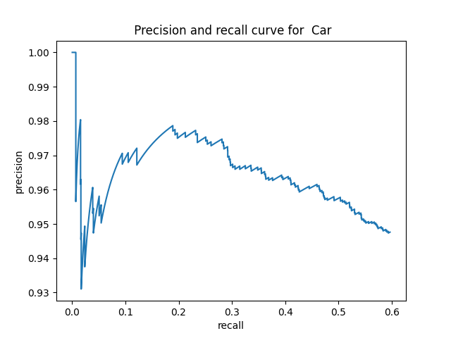 Yolov3 in tensorflow 2.2 gallery image