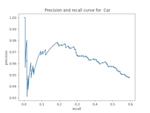 Yolov3 in tensorflow 2.2 gallery image