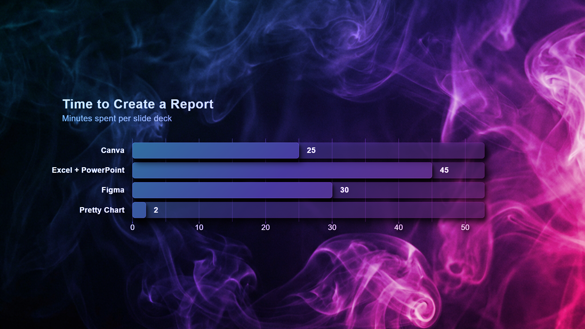 PrettyChart gallery image