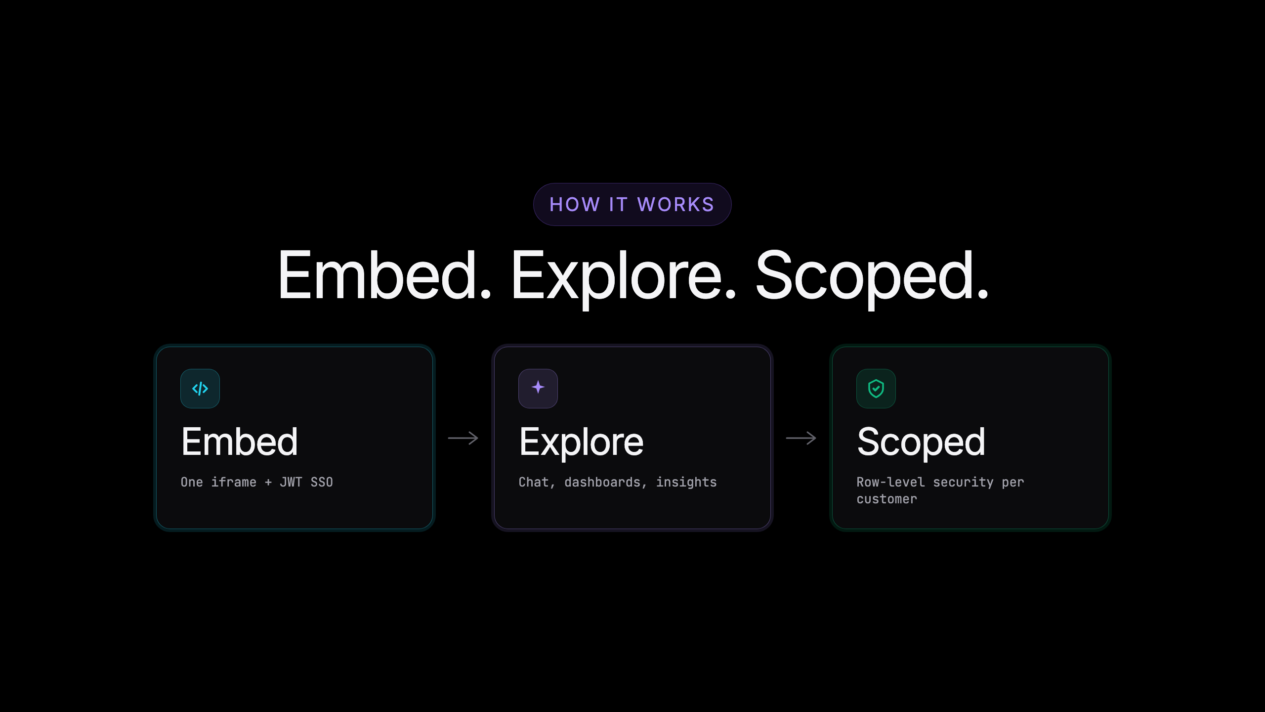 Basedash: Embedded Analytics gallery image