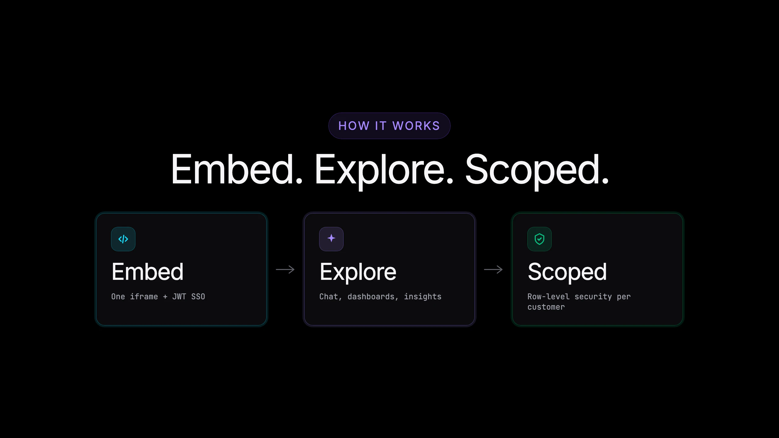 Basedash: Embedded Analytics screenshot 3