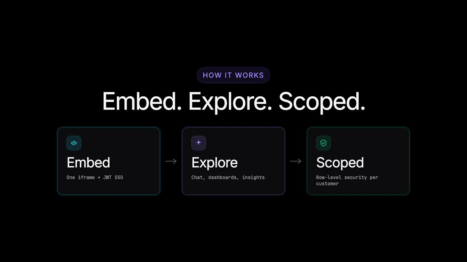 Basedash: Embedded Analytics screenshot 4
