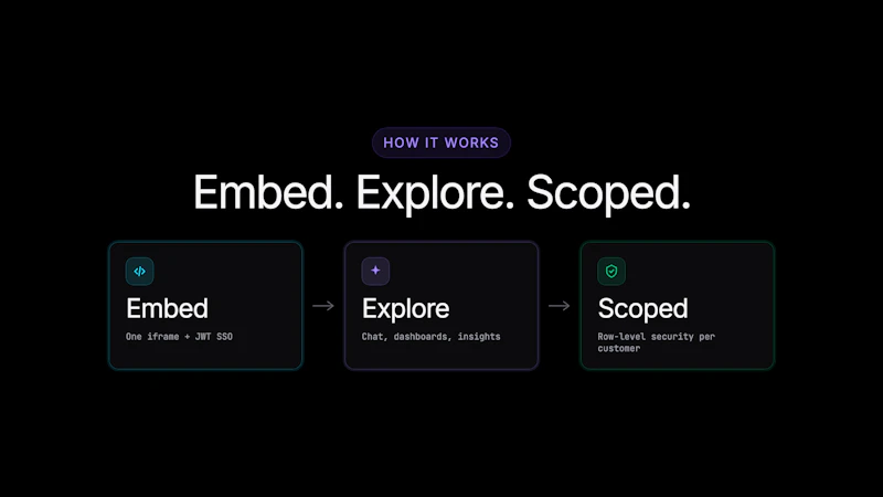 Basedash: Embedded Analytics screenshot 4
