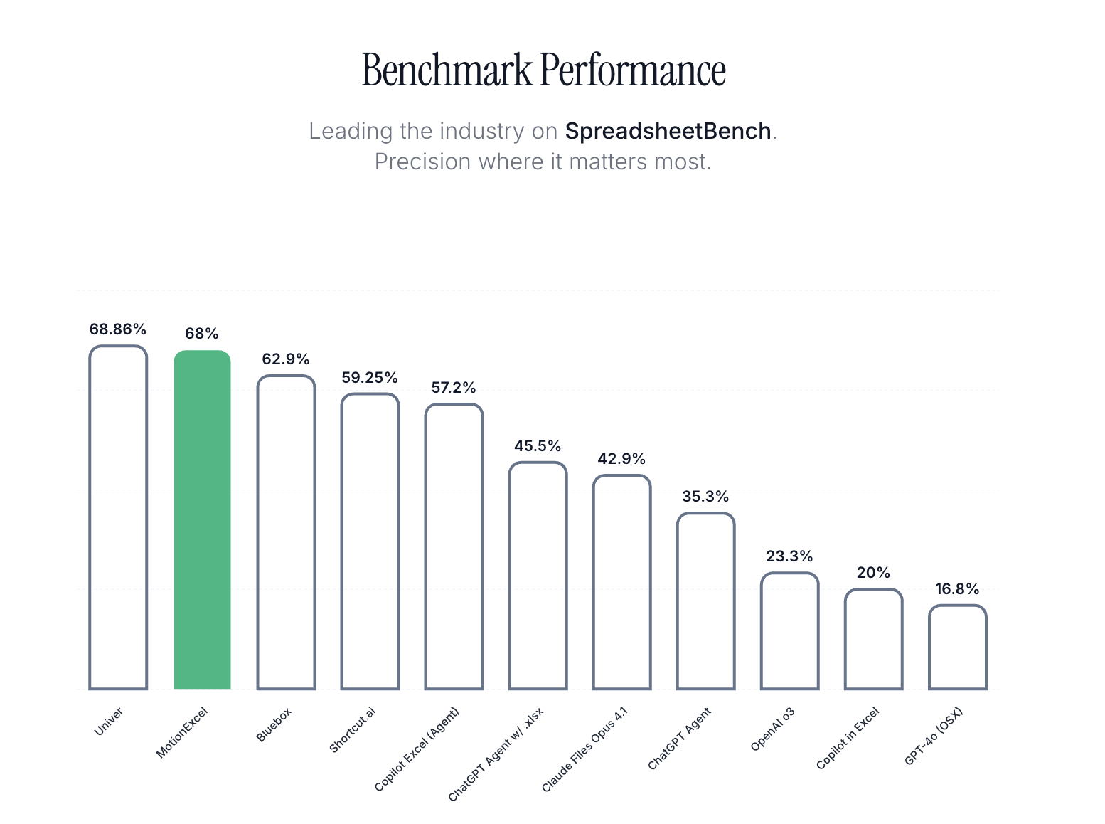 MotionExcel - Main product screenshot demonstrating key features and user interface