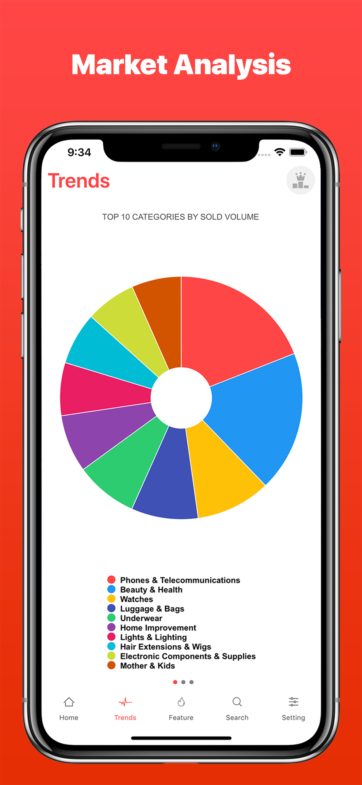 AliTrends gallery image