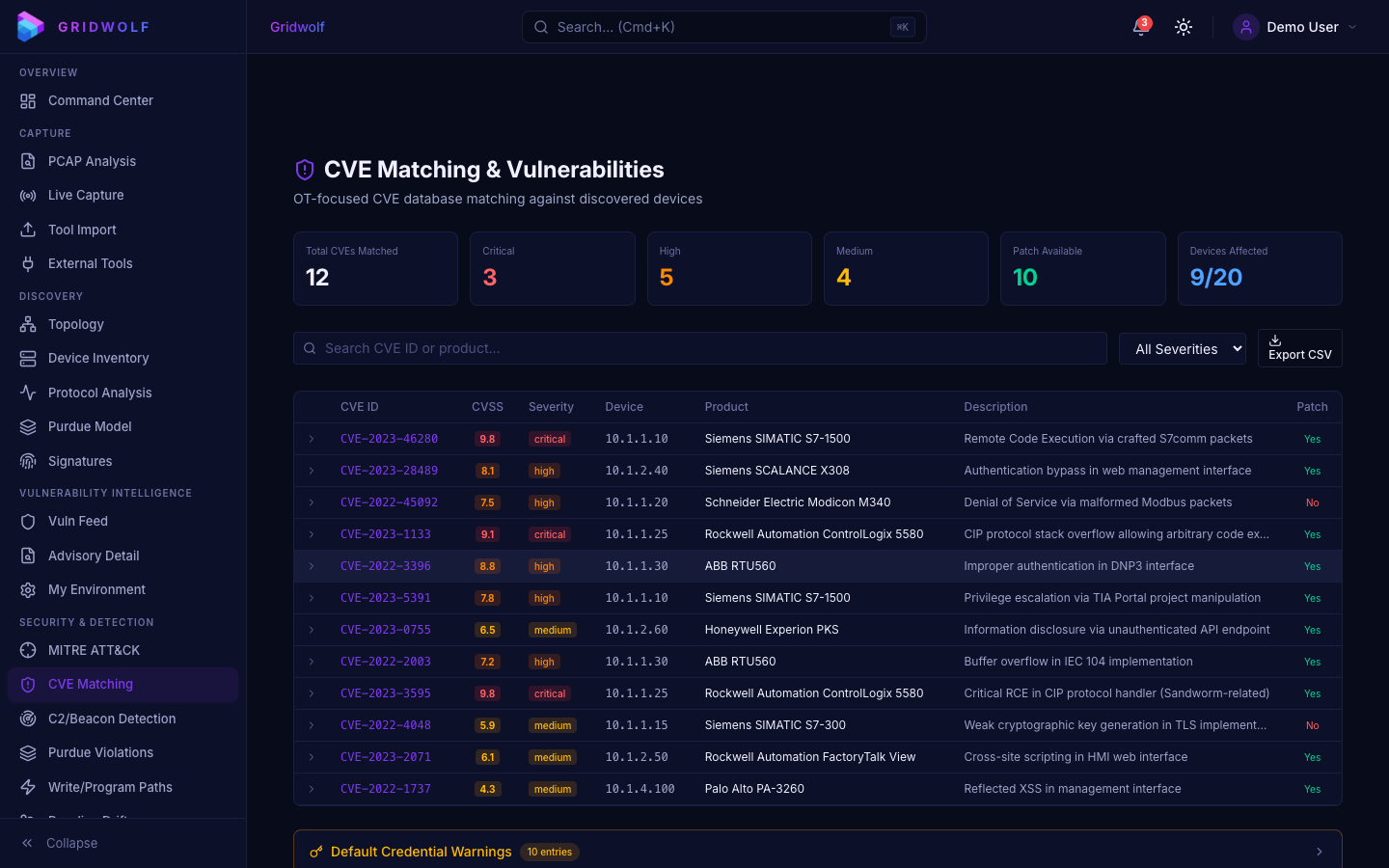 Gridwolf gallery image