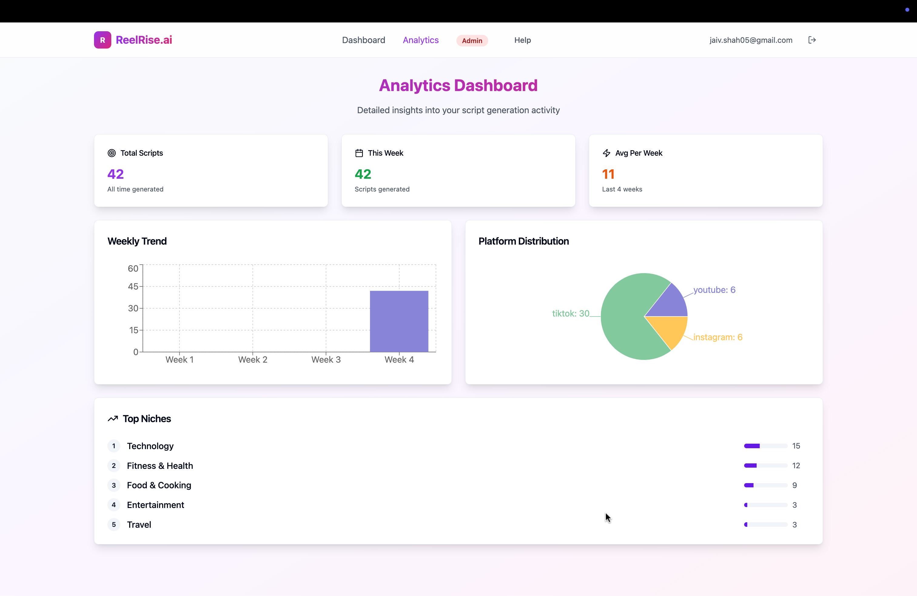 ReelRise.ai media 3