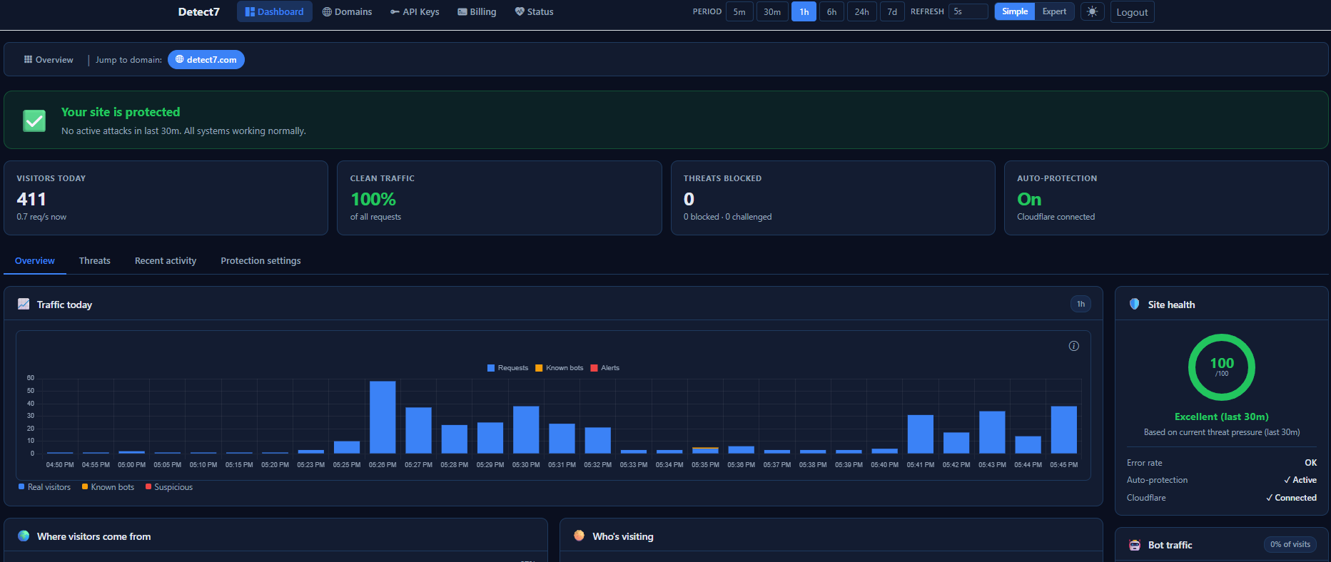 Detect7 gallery image