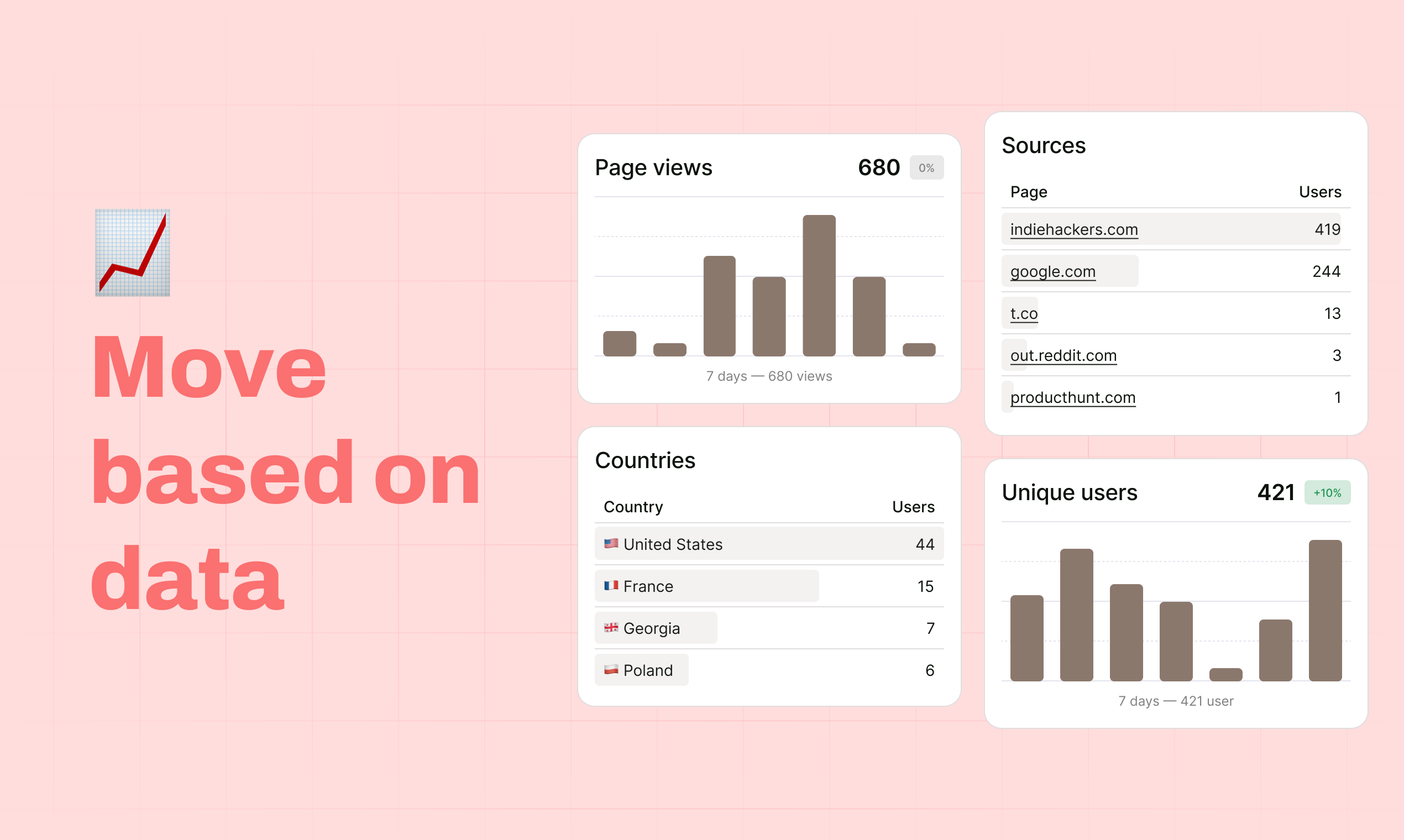 Média Page d'élan - Lancez votre site Web en quelques secondes, obtenez des utilisateurs en quelques minutes 5