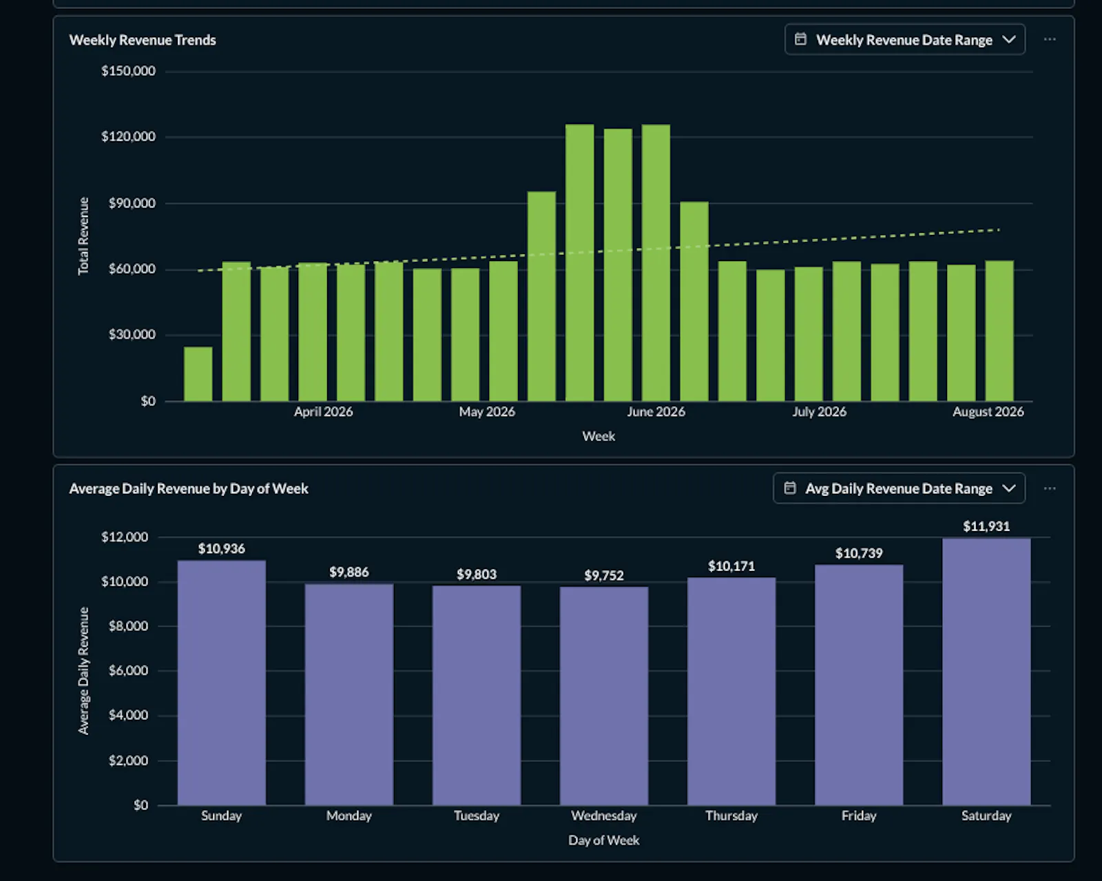 Flumen Data Analytics screenshot 1