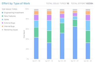 Capacity Insights gallery image