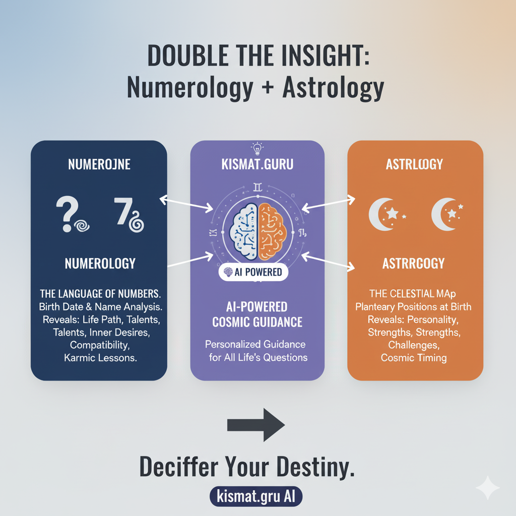 Kismat Guru gallery image