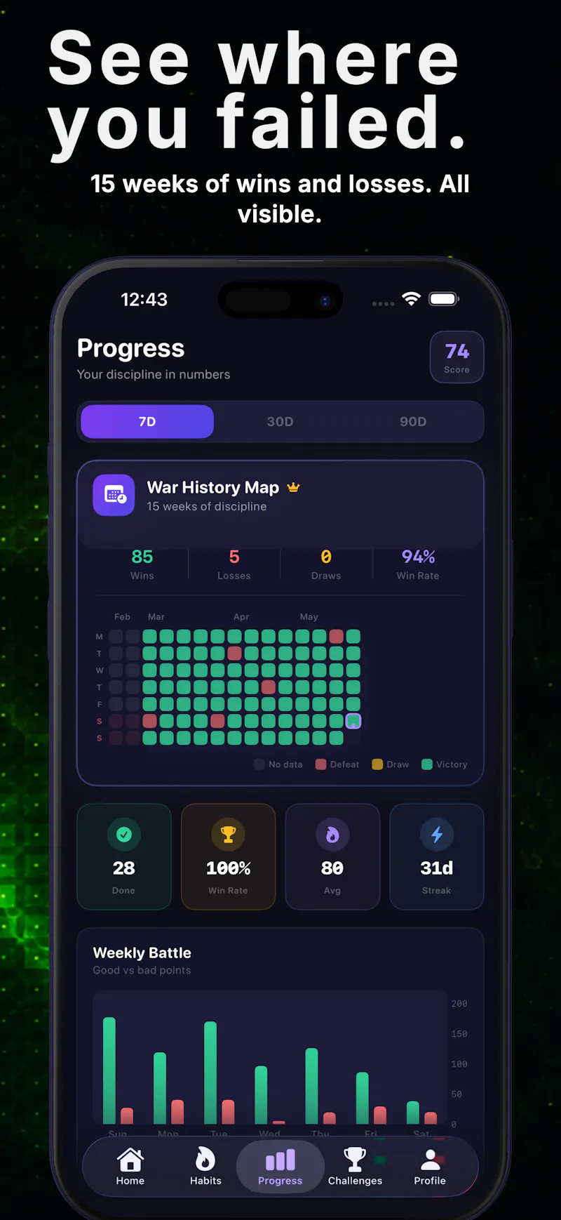 WarSelf – Habit Tracker screenshot 4