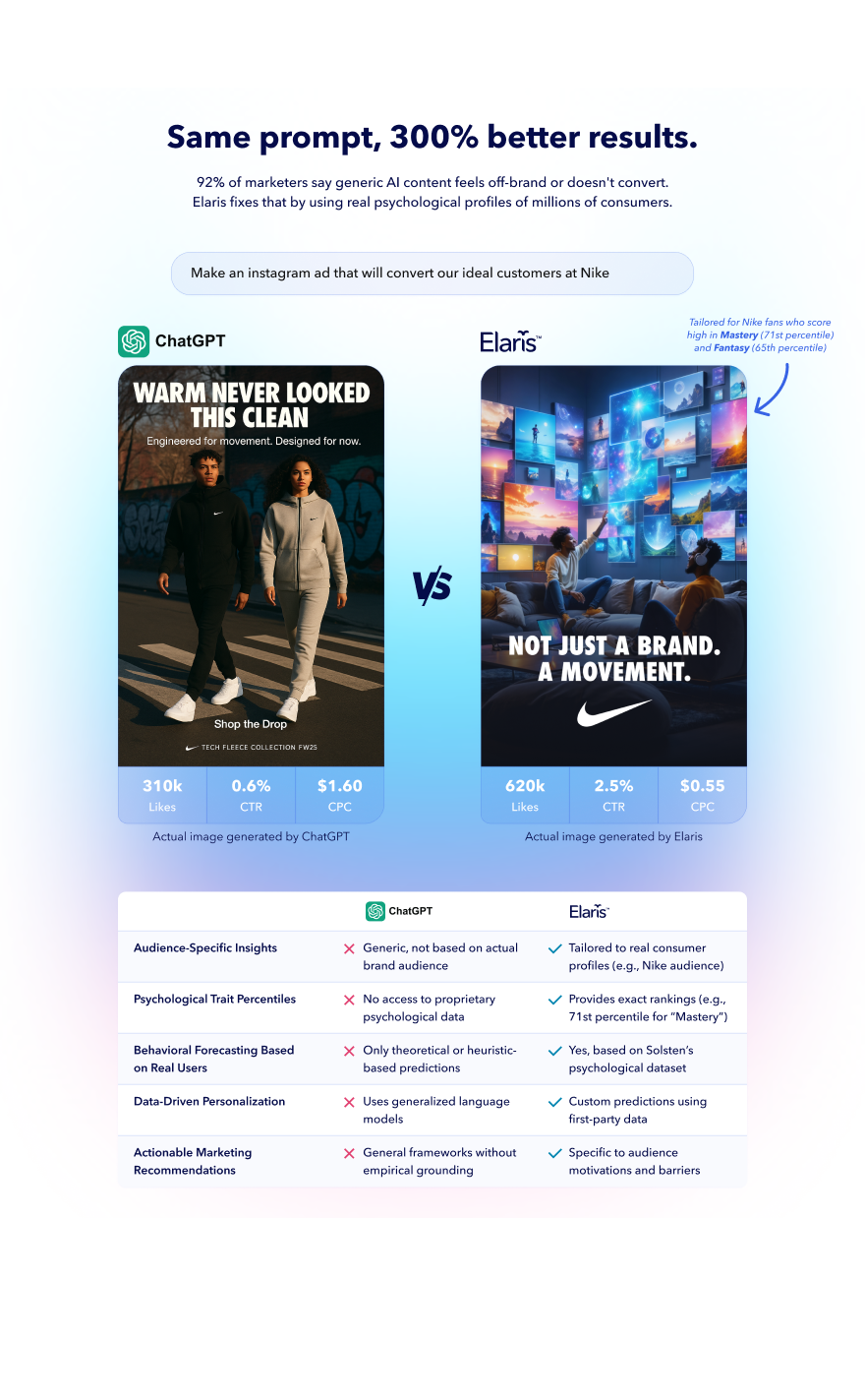 Elaris oleh Solsten media 3