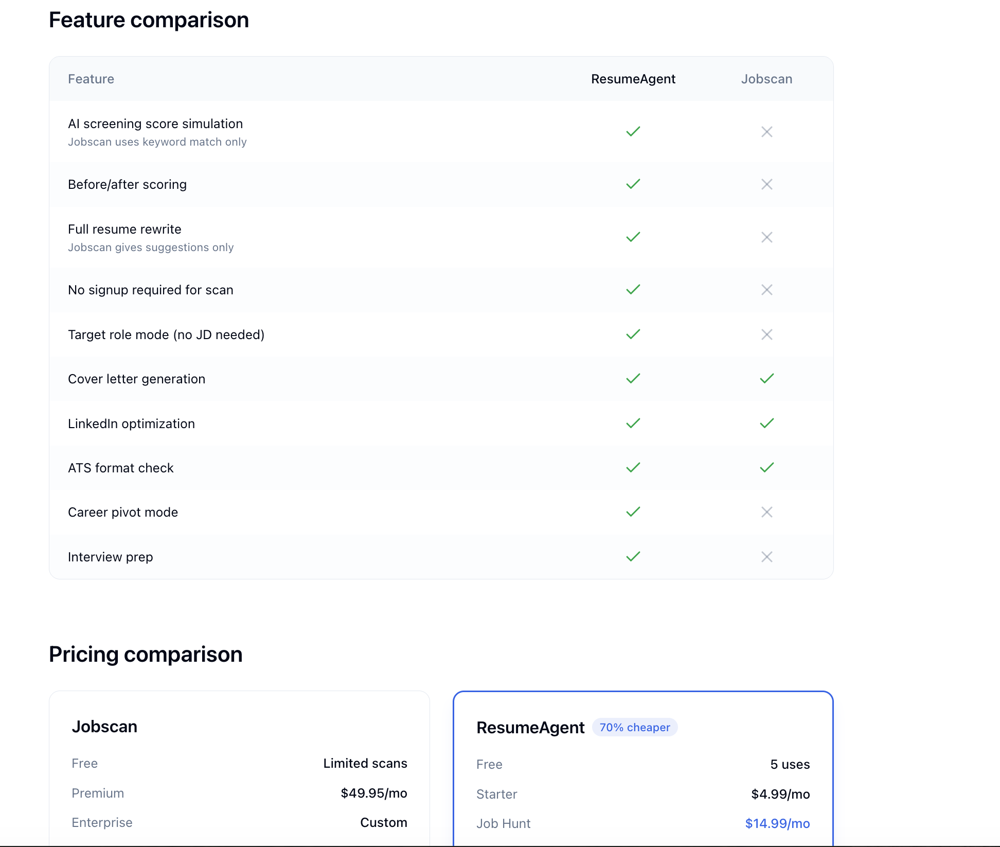 ResumeAgent gallery image