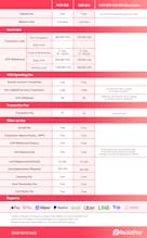 RedotPay gallery image