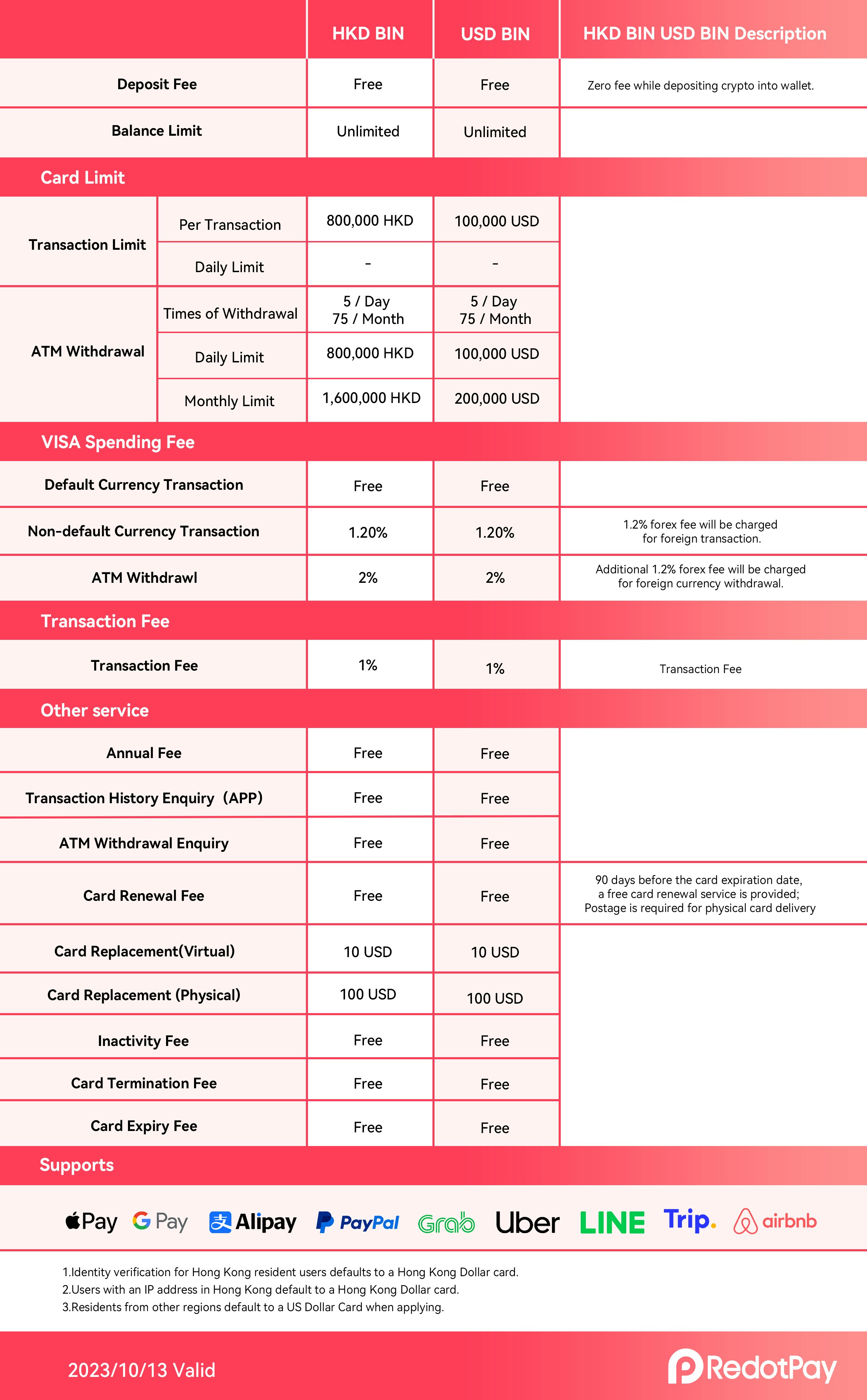 REDOTPAY media 5