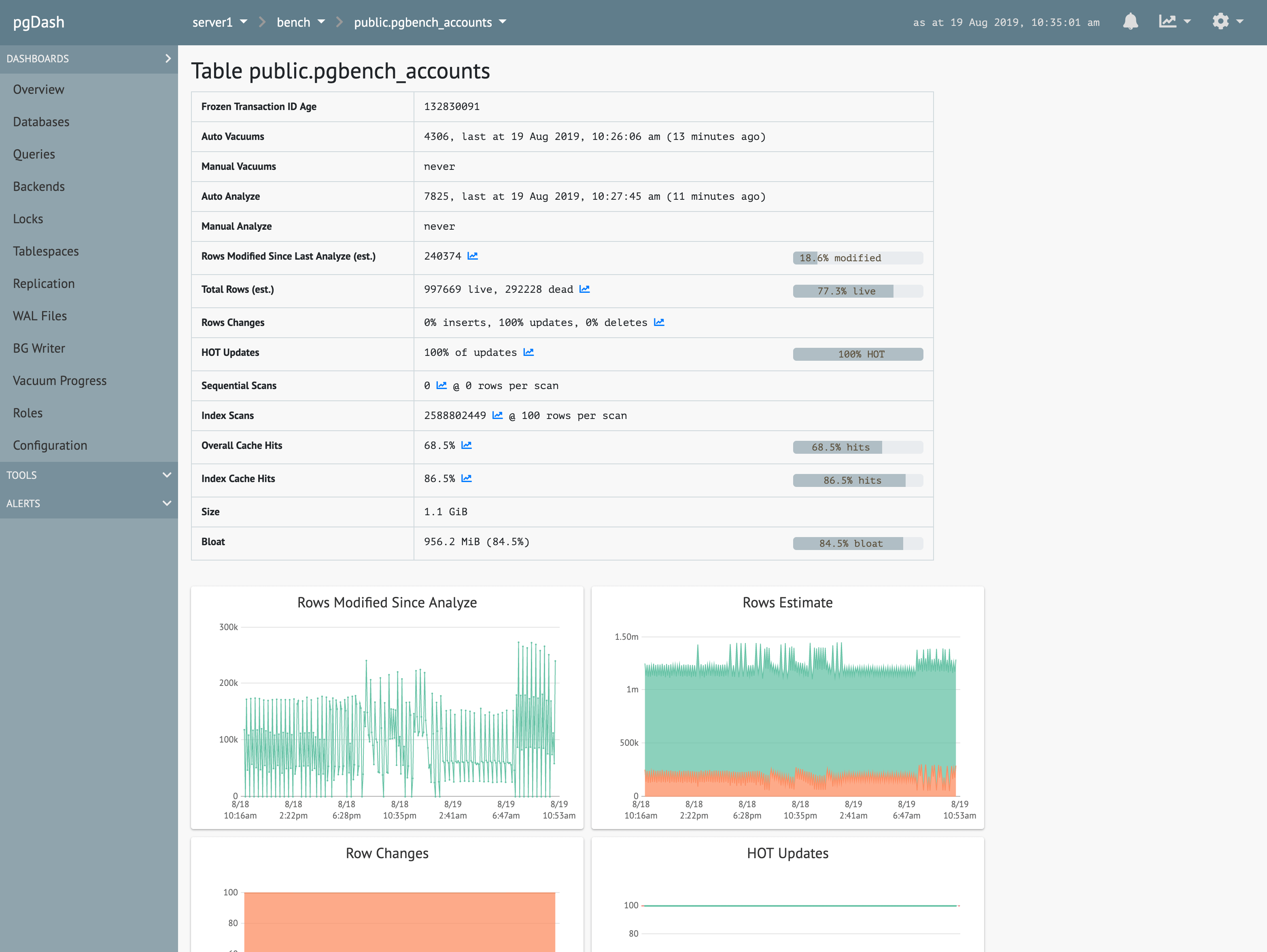 pgDash gallery image