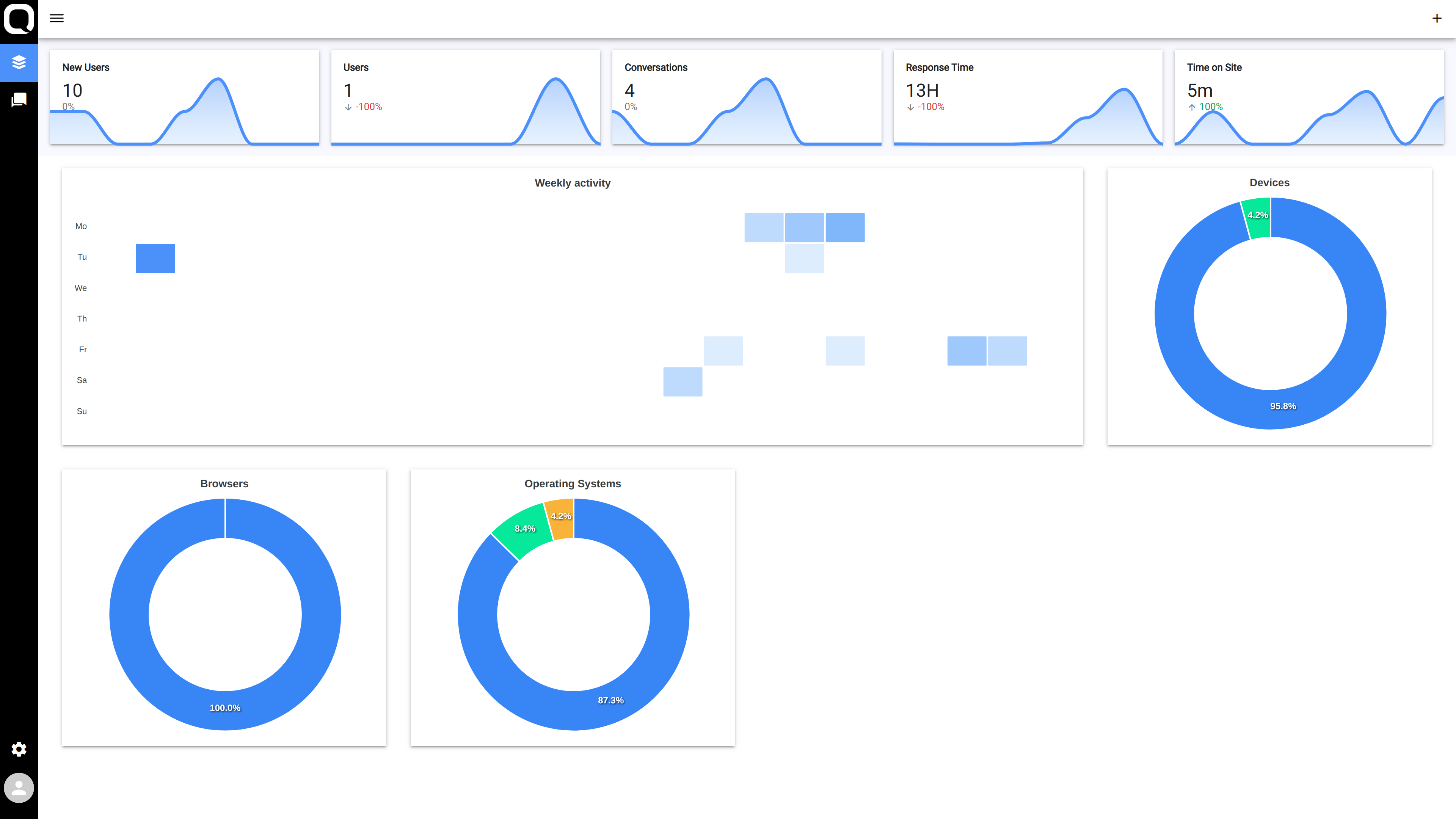 Confab gallery image