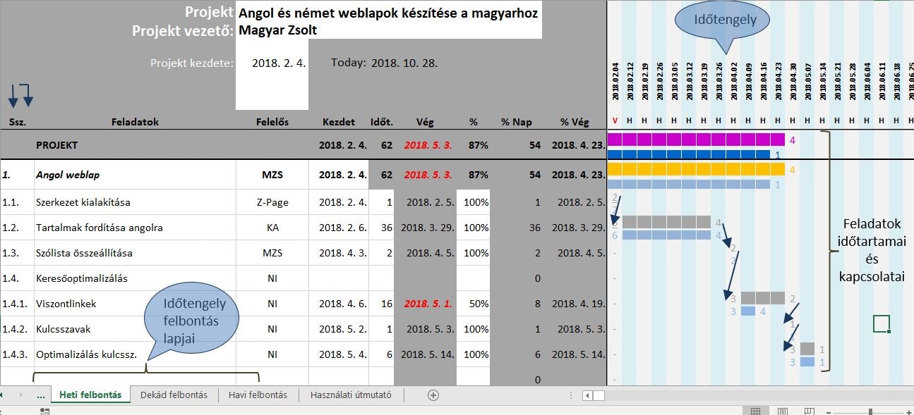 Sơ đồ Gantt Excel Sablon media 5