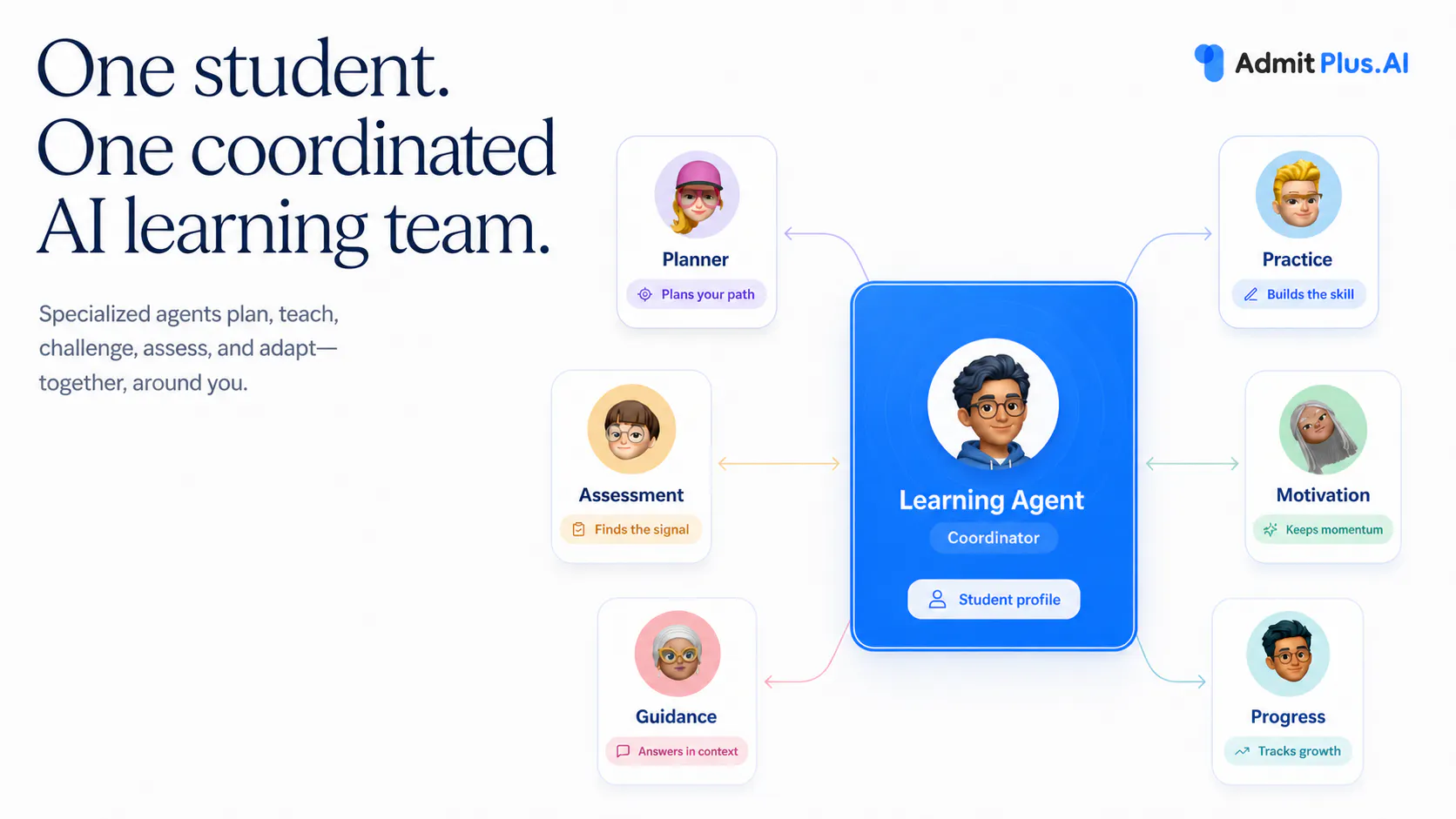 AdmitPlus.AI gallery image