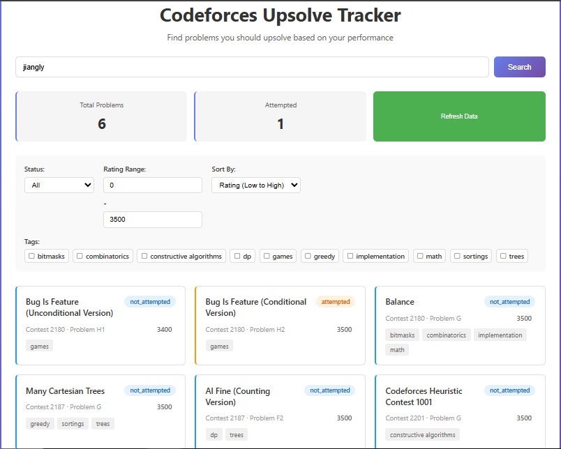 Codeforces Upsolve Tracker