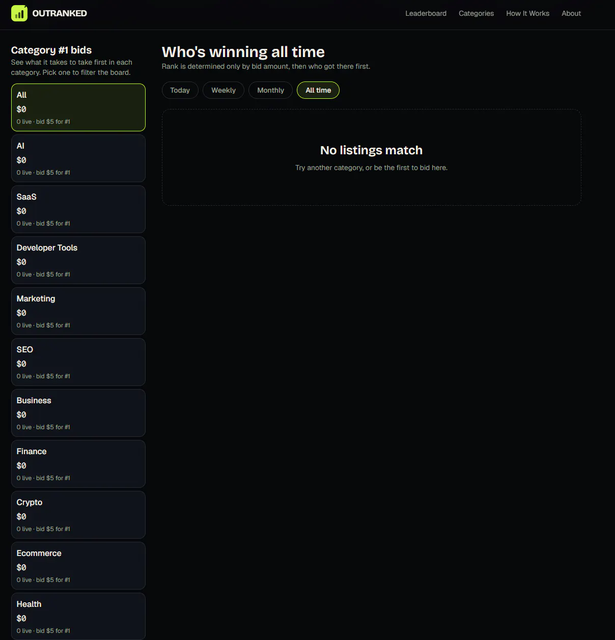 OUTRANKED — The internet's attention gallery image