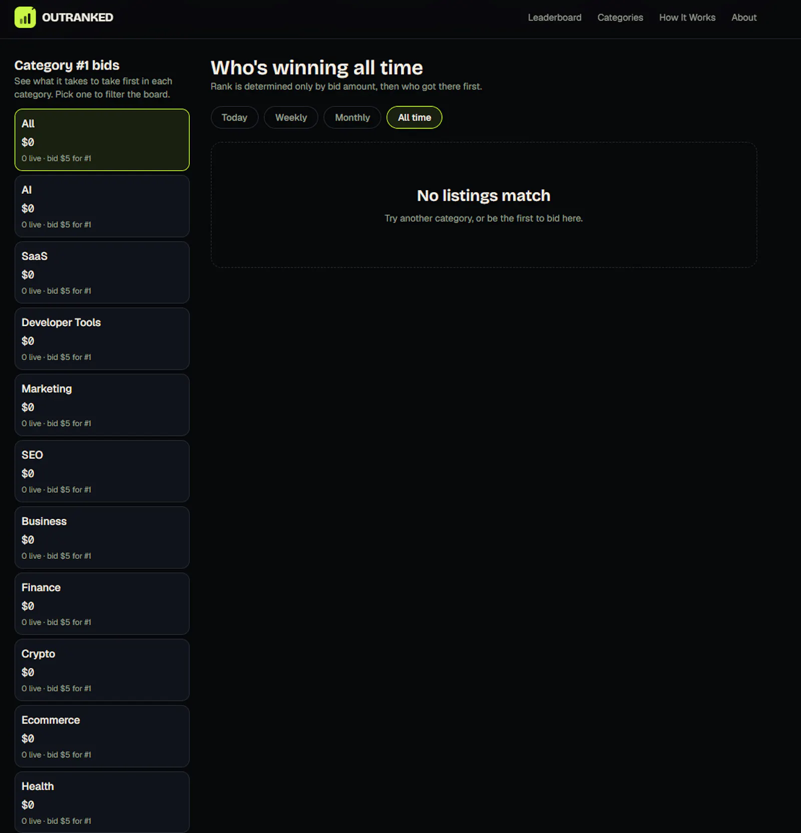 OUTRANKED — The internet's attention screenshot 4