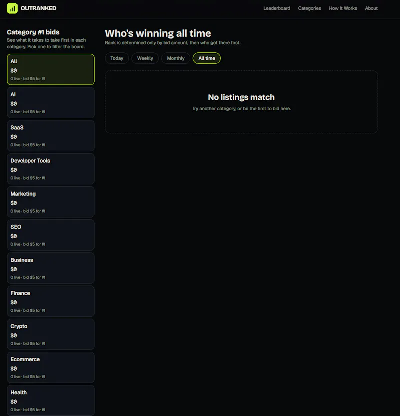 OUTRANKED — The internet's attention screenshot 4