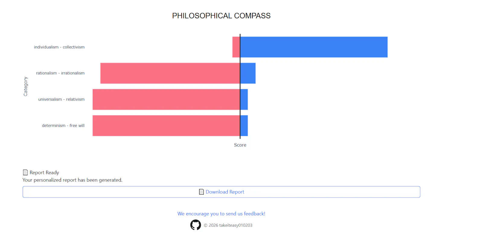 ThoughtScope screenshot 3