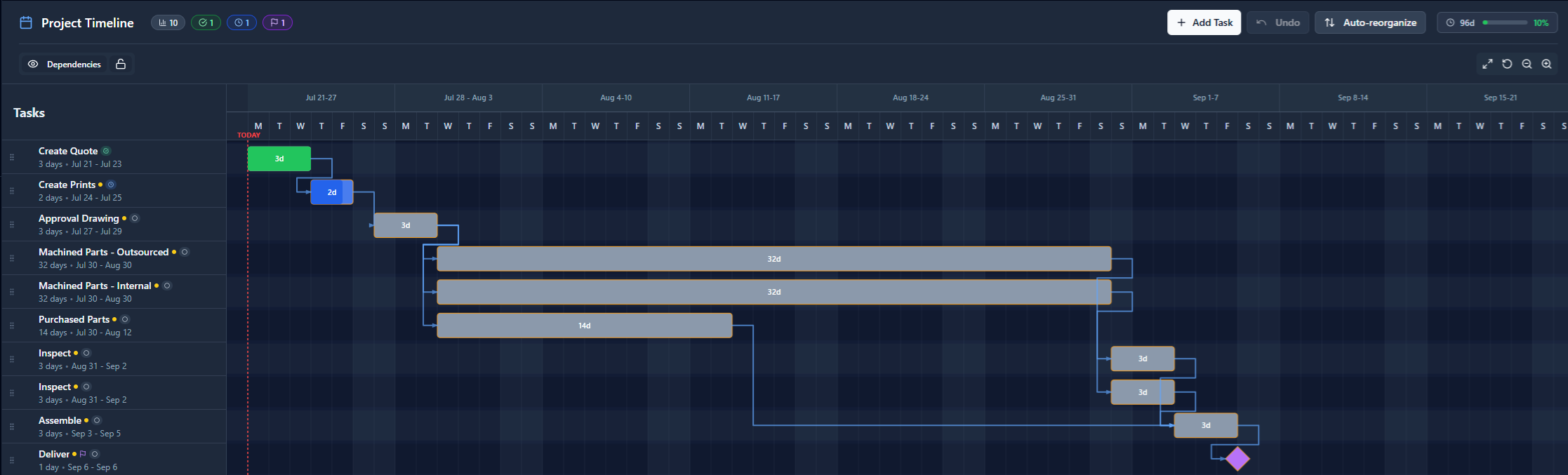 GanttCanvas - Simple project management media 2