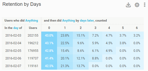 CoolaData gallery image