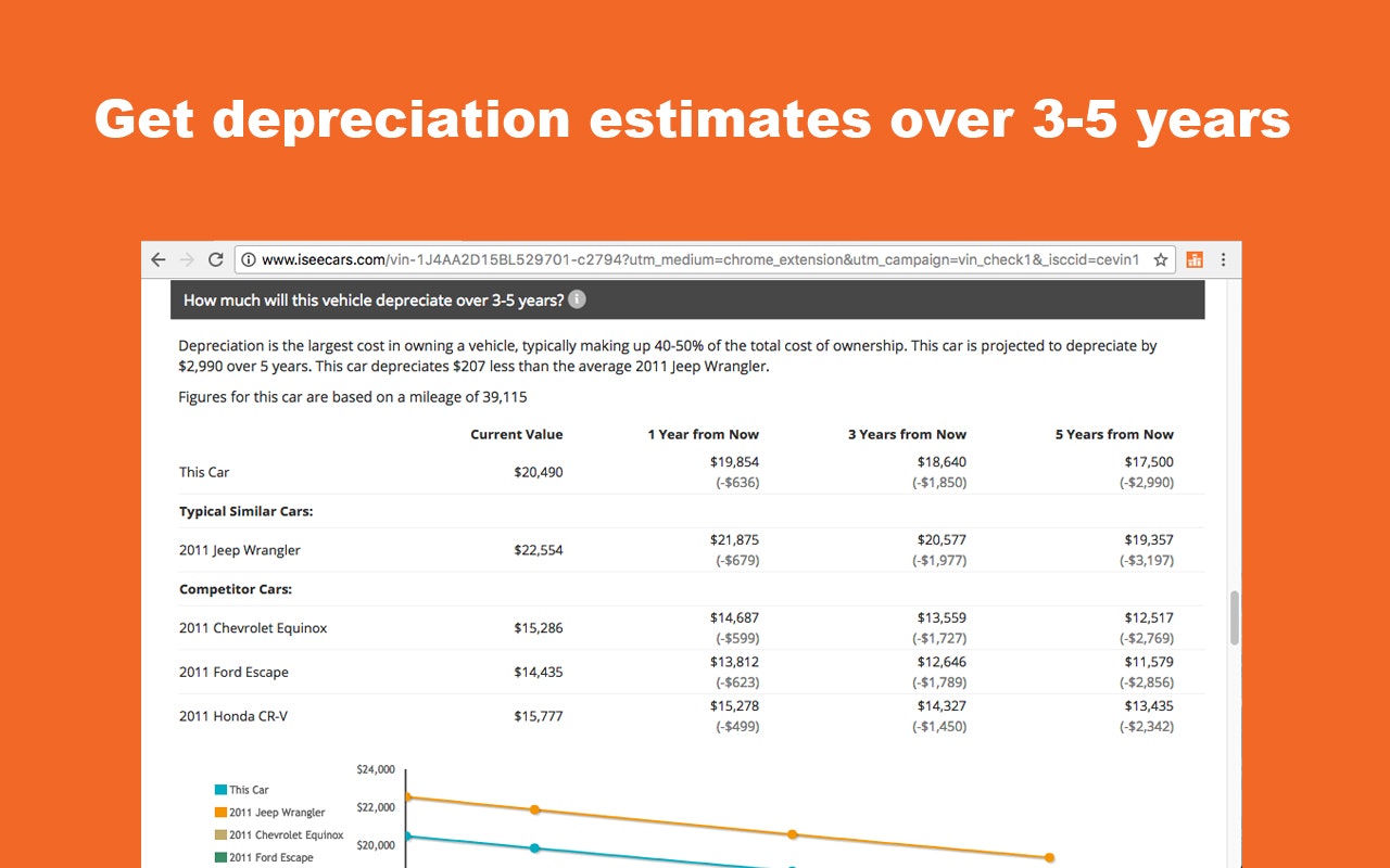 Free Vehicle Report for Any Car - Chrome Extension gallery image