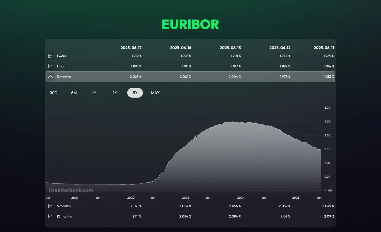 Live Interbank gallery image