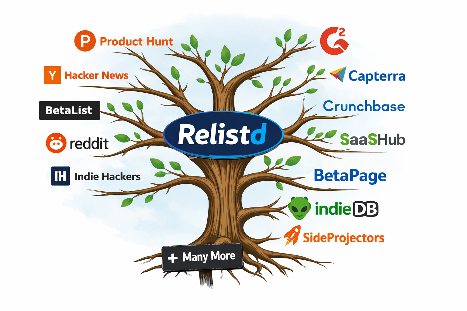 Relistd gallery image