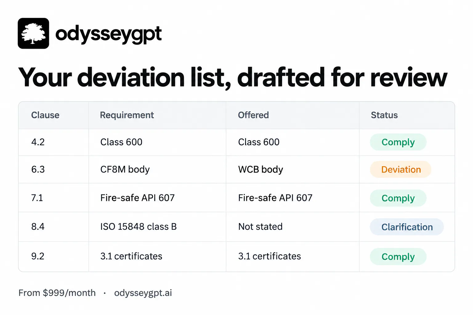 OdysseyGPT gallery image