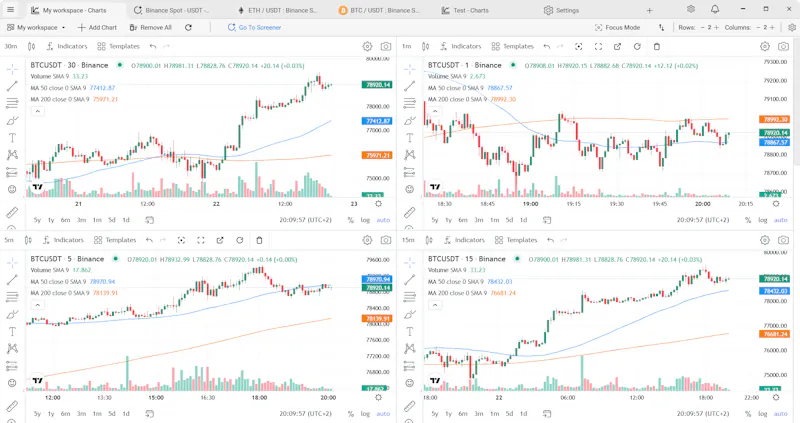 TabChart screenshot 3