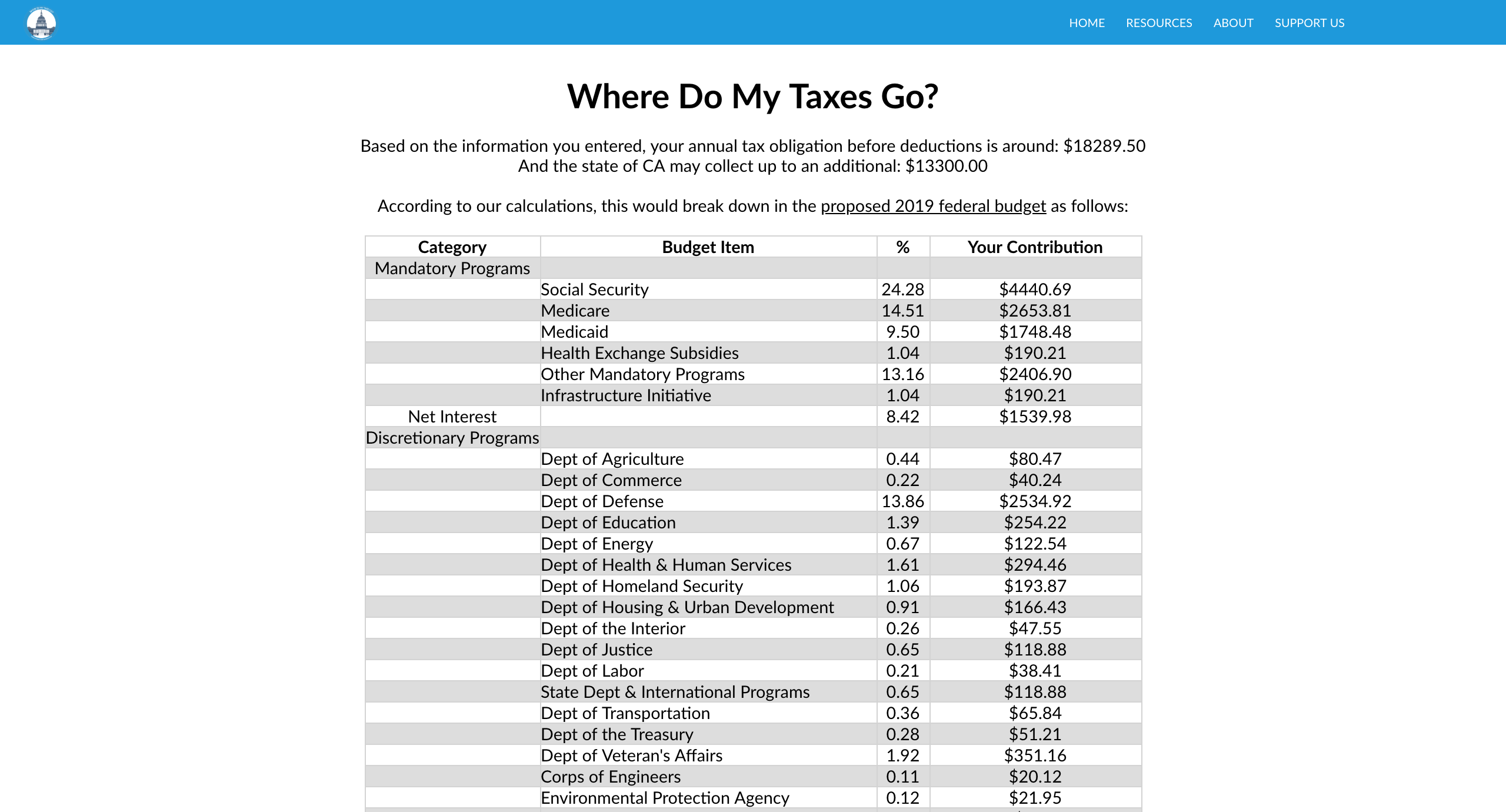 Where Do My Taxes Go? gallery image