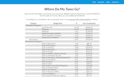 Where Do My Taxes Go? media 3