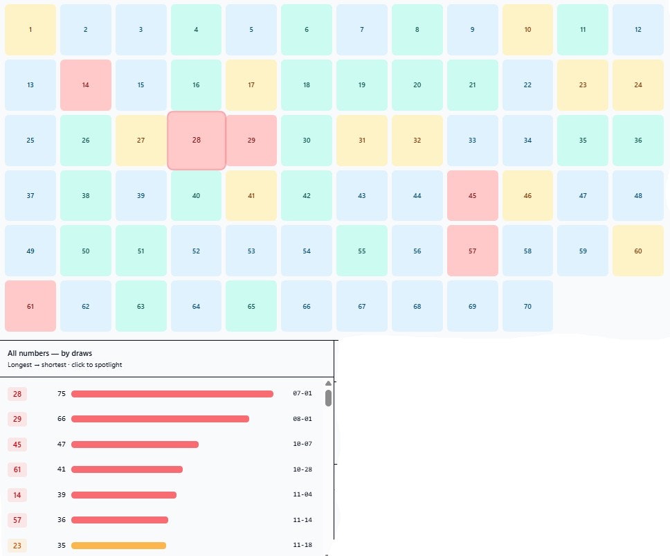 LottoLogicAI gallery image