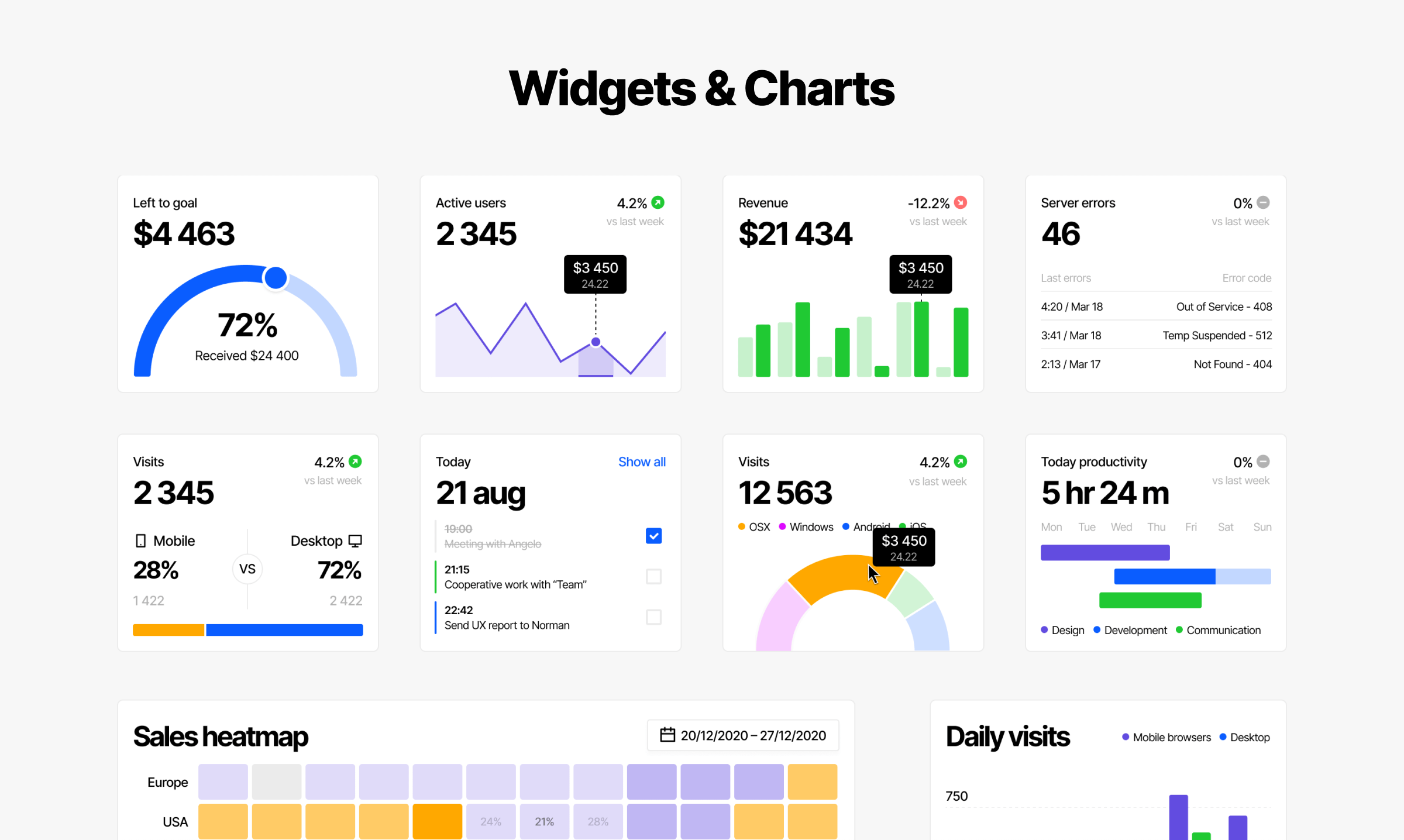 Motherboard Dashboards gallery image