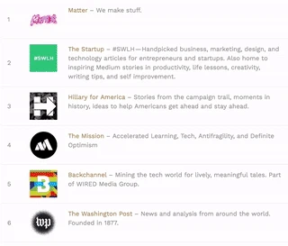 Top Publications logo