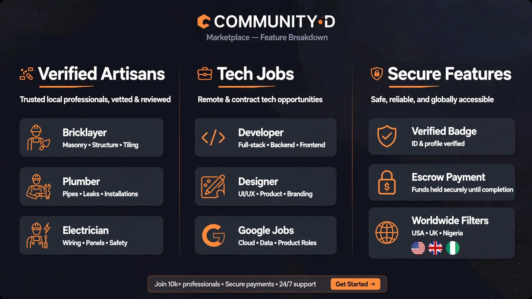 COMMUNITY-D gallery image