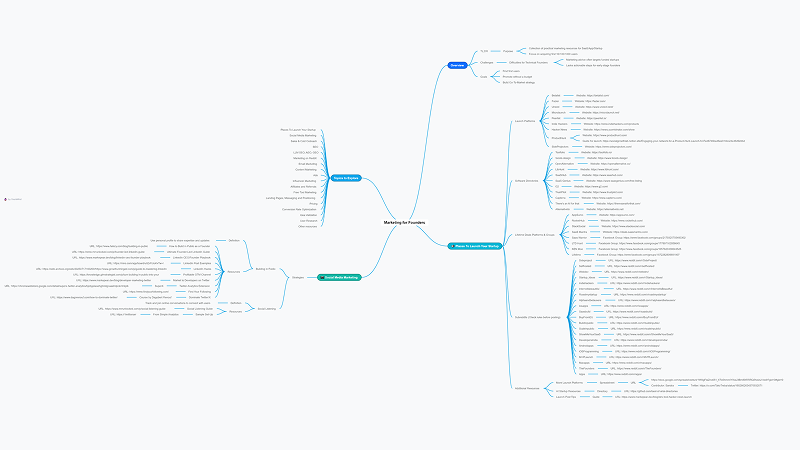 YoursMind - Main screenshot showing features and interface
